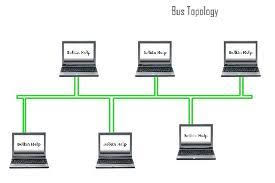 topologi bus | intanLR